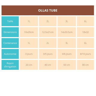 Ollas Tube à enterrer